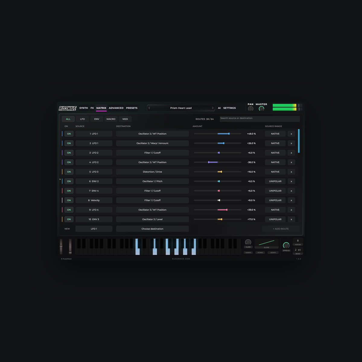 RussWave Synthesizer